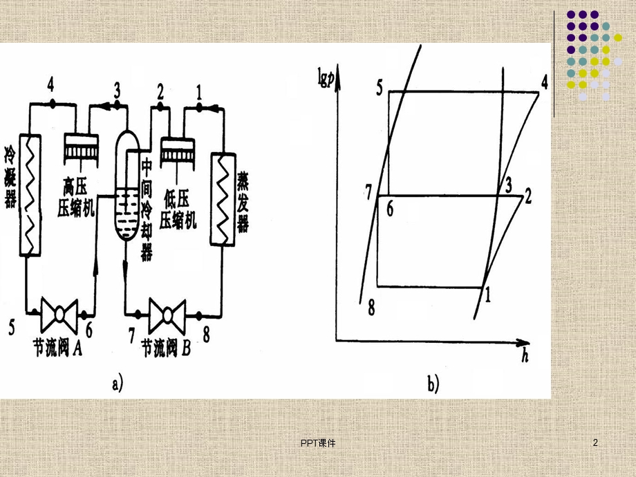 第4章 两级压缩和复叠式制冷循环课件.ppt_第2页