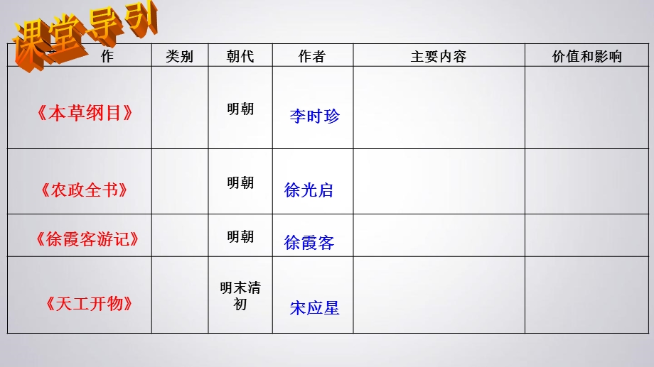 公开群星璀璨的晚明科学巨匠课件.ppt_第2页