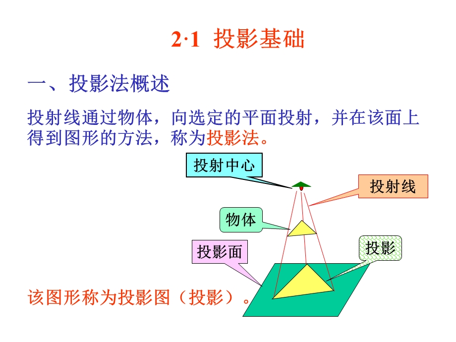 画法几何及机械制图 第2章 点、直线和平面的投影课件.ppt_第3页