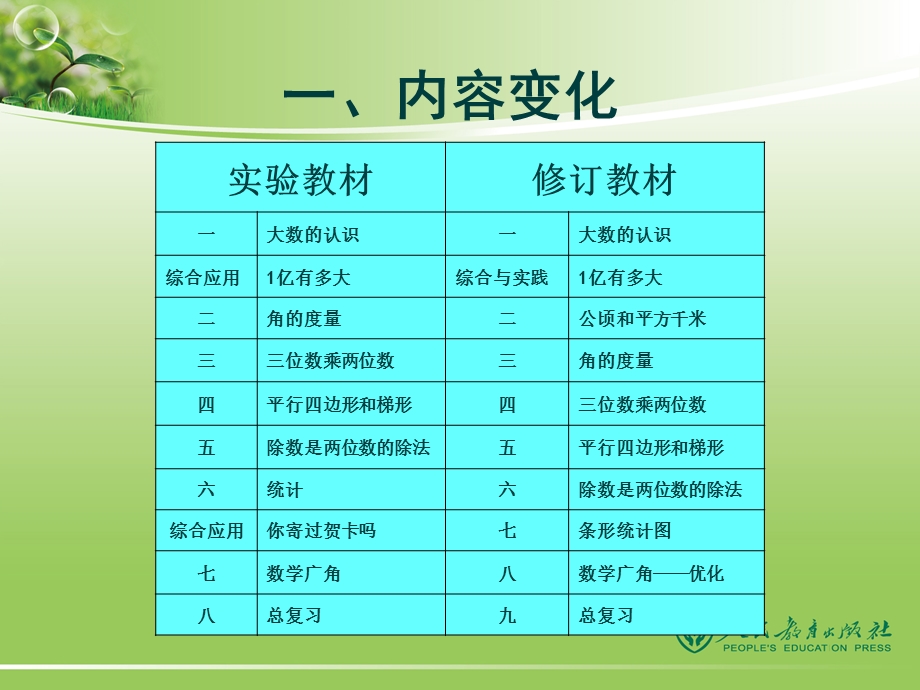 新人教版四年级数学上册教材分析课件.pptx_第2页