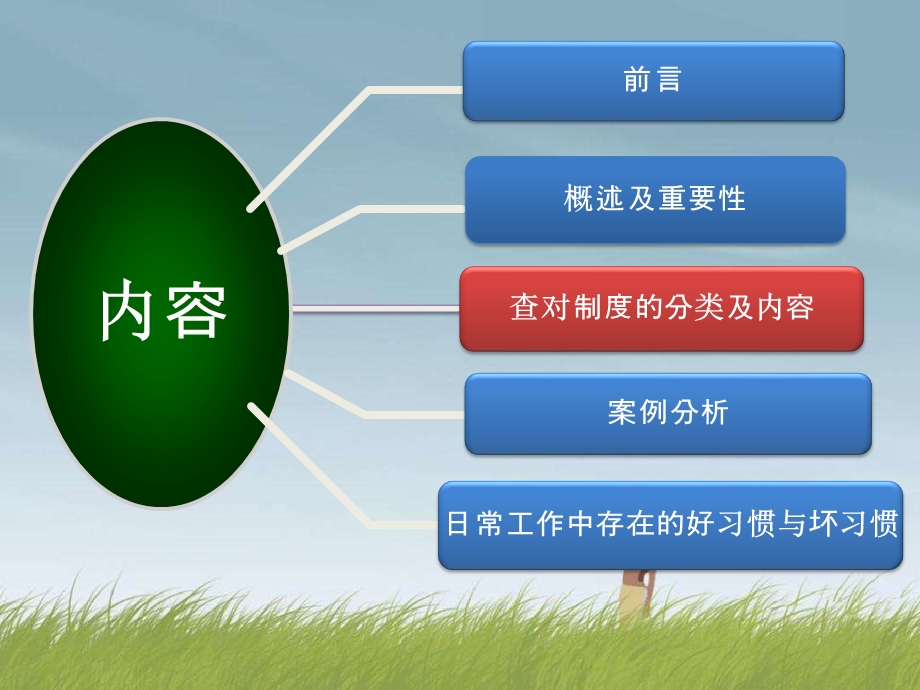 护理查对制度在病房管理中的应用课件.ppt_第2页