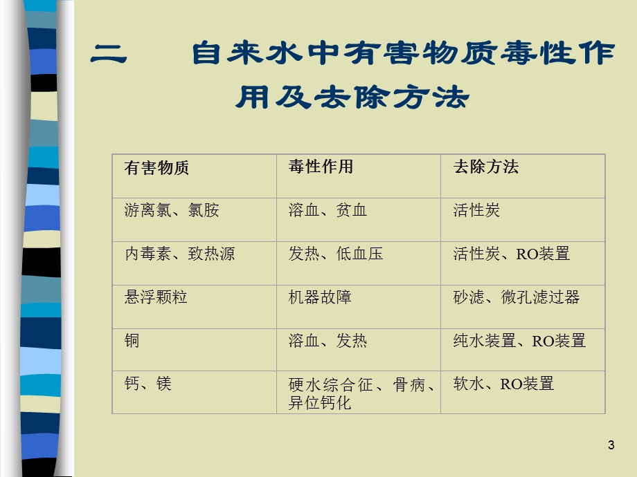 血液透析用水处理课件.ppt_第3页