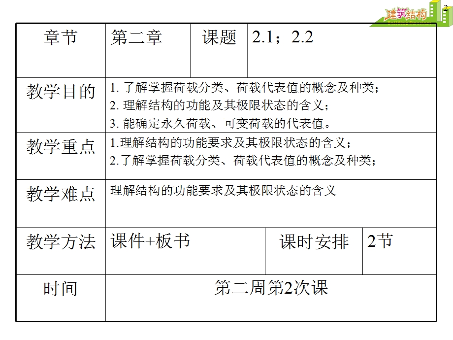 荷载的分类及代表值课件.ppt_第1页