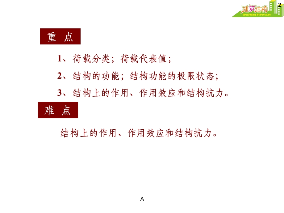 荷载的分类及代表值课件.ppt_第2页