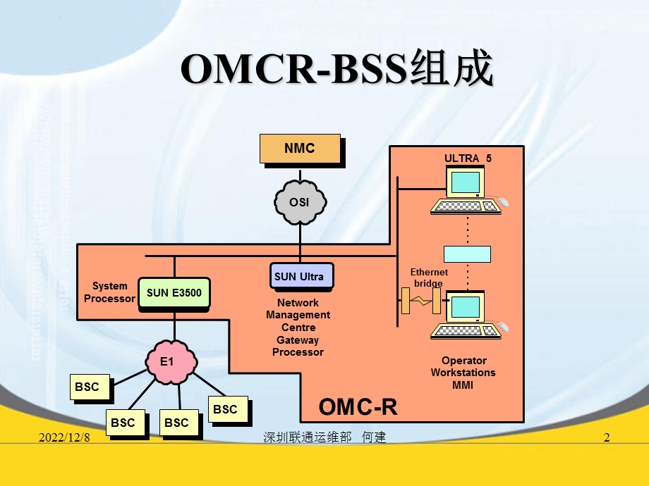 员工培训系列OMCR常用操作指令介绍课件.ppt_第2页