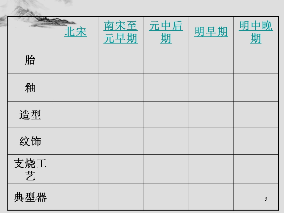 各时代的龙泉窑特征课件.ppt_第3页