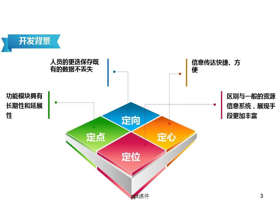 招商引资项目资源管理平台课件.ppt_第3页