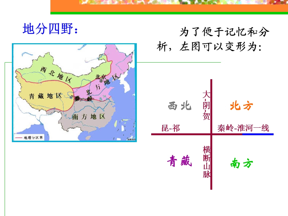 地域差异显著课件.ppt_第2页