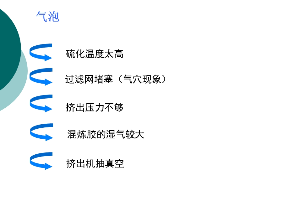 硅橡胶挤出工艺中的问题及解决方案攻略课件.ppt_第3页