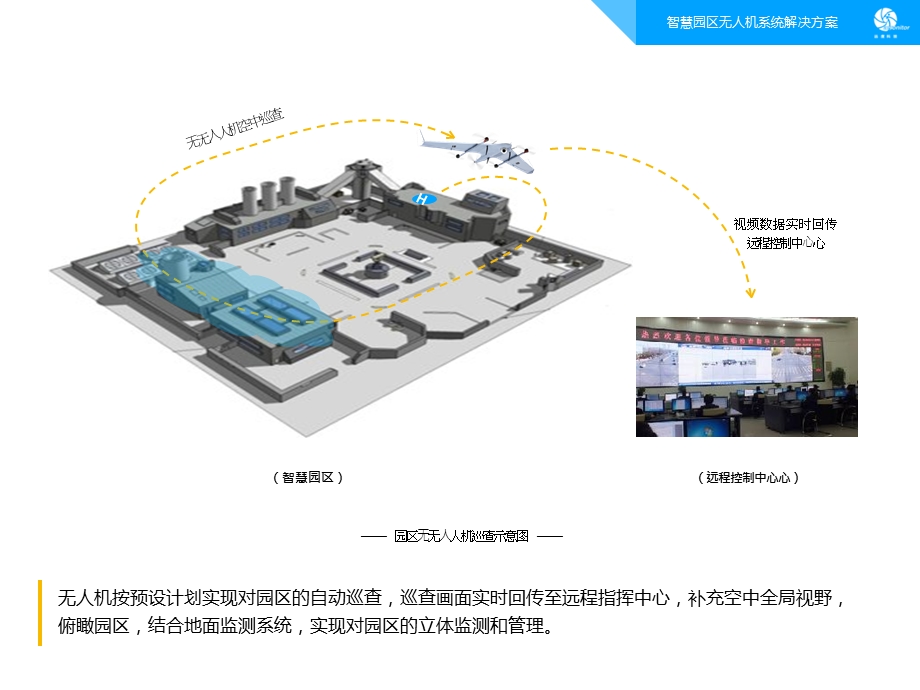 智慧园区无人机方案课件.pptx_第3页