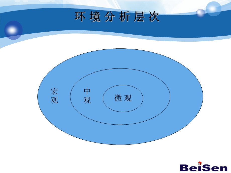 创业市场环境分析课件.ppt_第3页