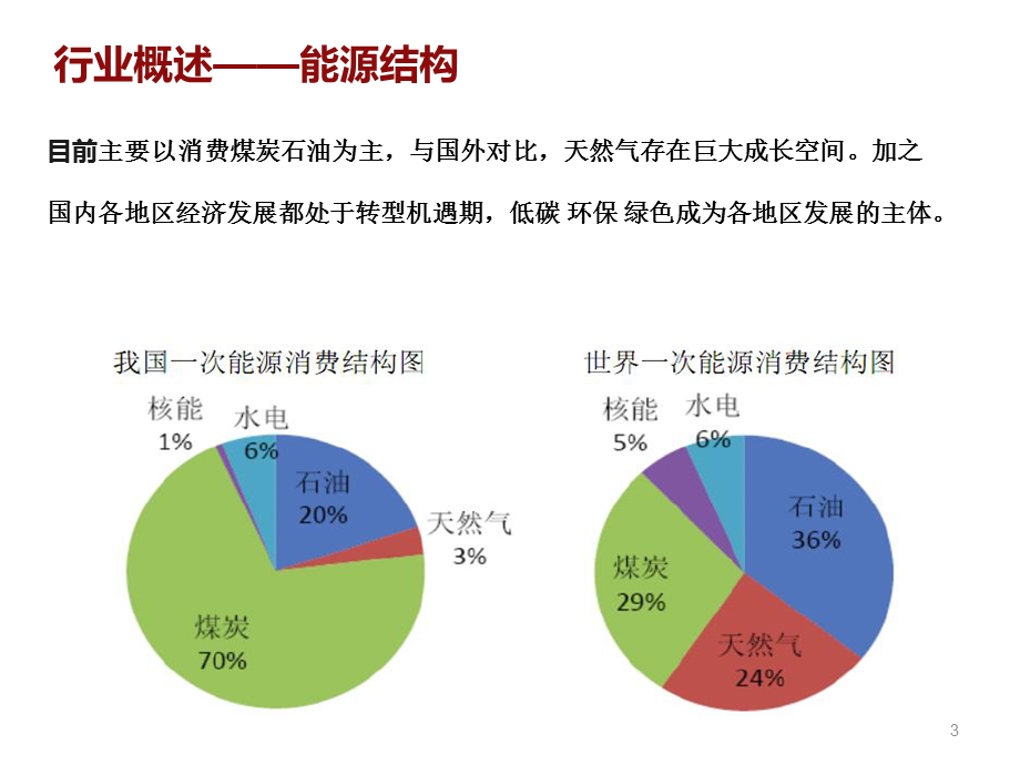 天然气(LNG)气化站信息化建设方案课件.pptx_第3页