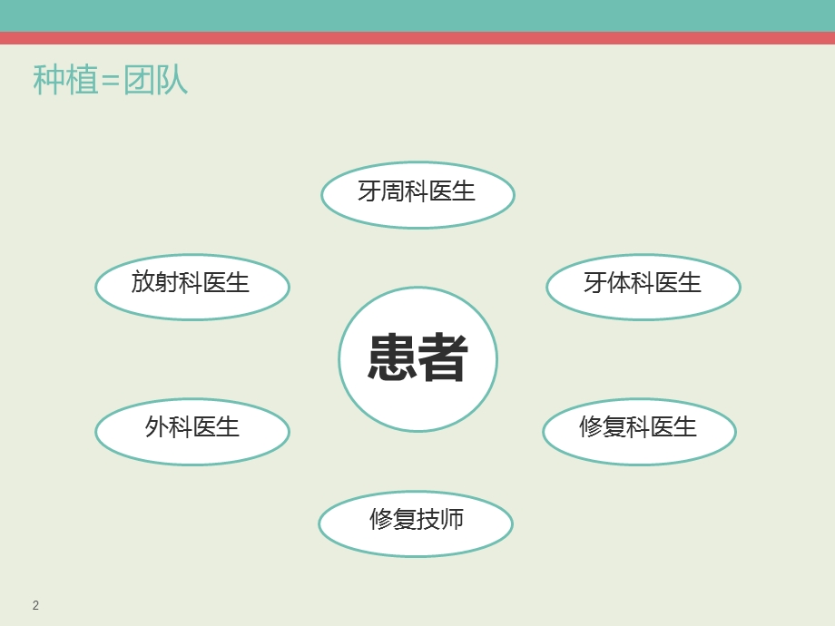 种植治疗修复特点课件.ppt_第2页