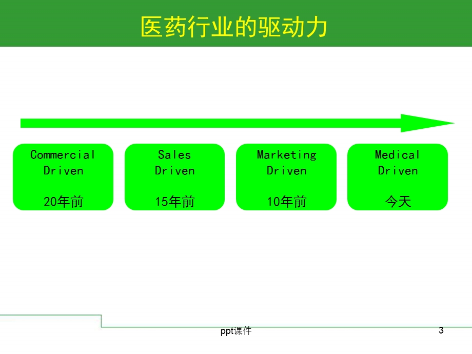 医学事务部课件.ppt_第3页