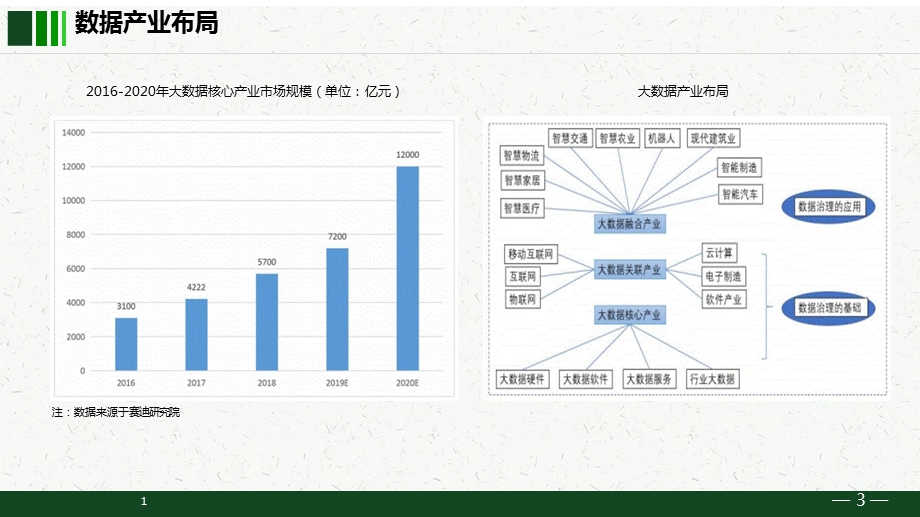 数据治理解决方案课件.pptx_第3页