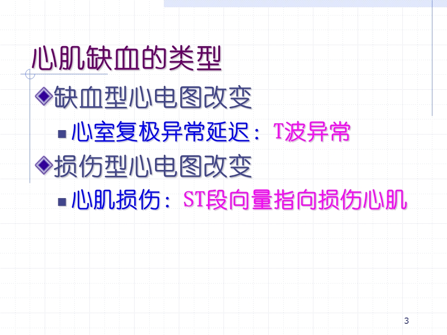 心肌缺血与STT改变课件.ppt_第3页