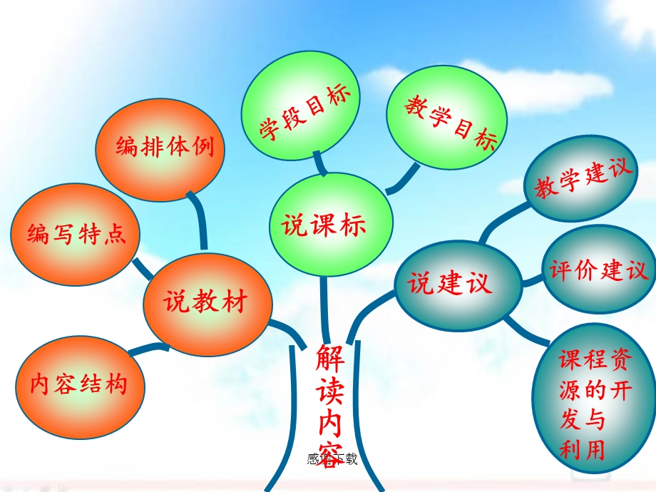 新人教版数学四年级下册教材解读课件.ppt_第2页