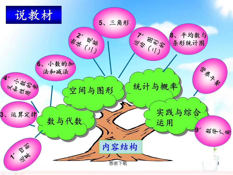 新人教版数学四年级下册教材解读课件.ppt_第3页