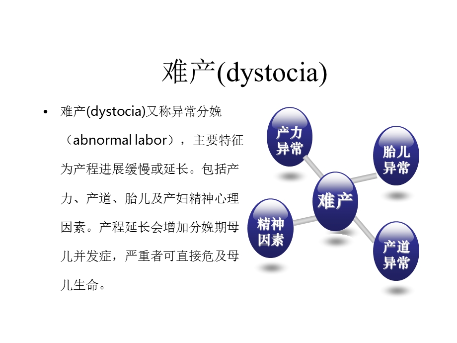 难产的临床特征及处理课件.ppt_第2页