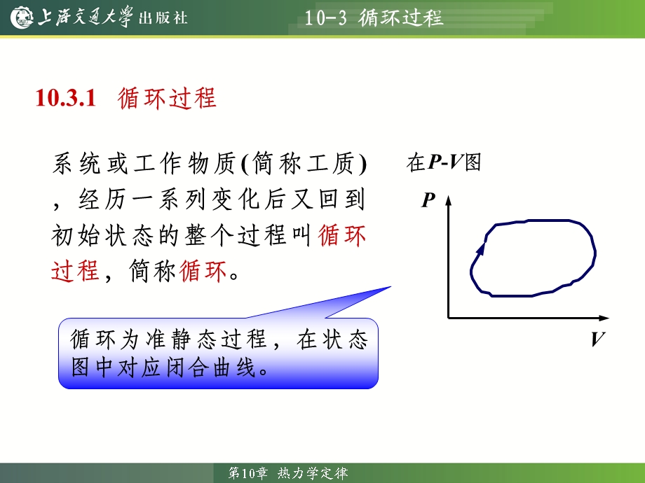 热力学循环过程课件.ppt_第1页