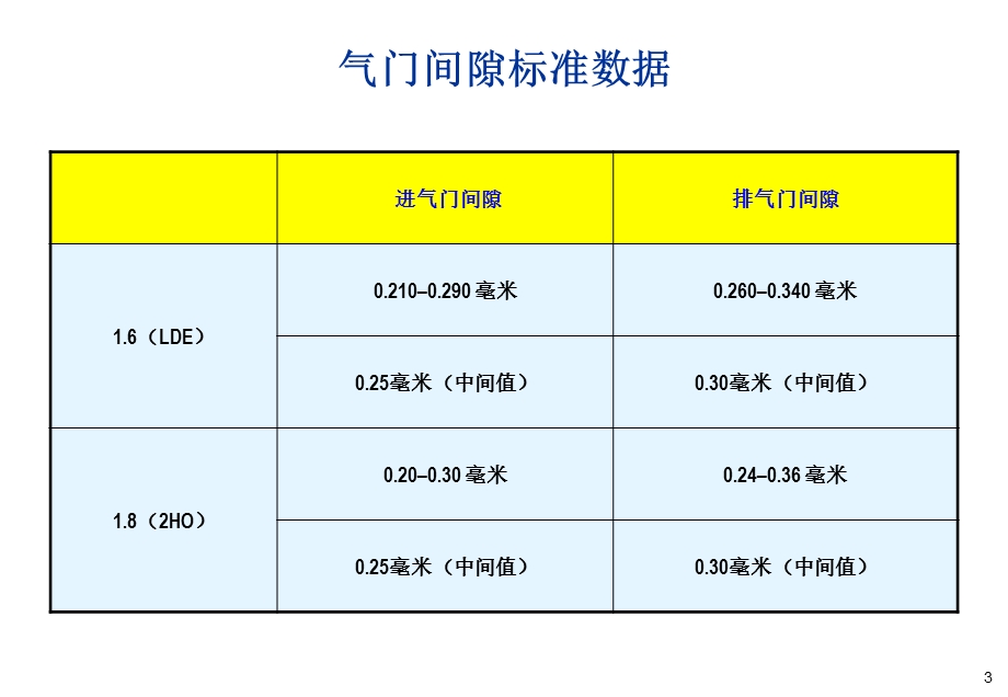 通用科鲁兹发动机配气机构正时安装方法课件.ppt_第3页