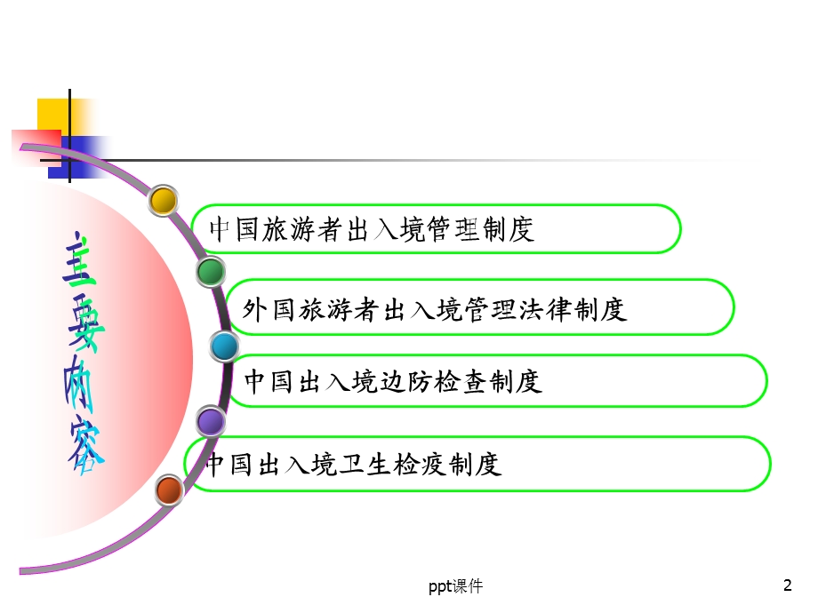 旅游出入境管理法律制度课件.ppt_第2页