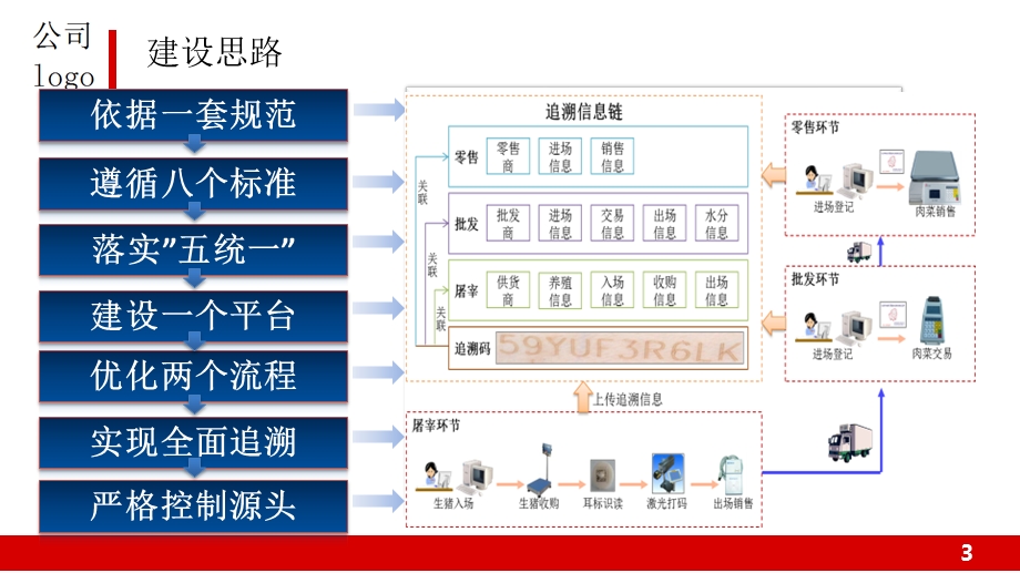 互联网+智慧食品安全监督管理云平台建设方案课件.pptx_第3页