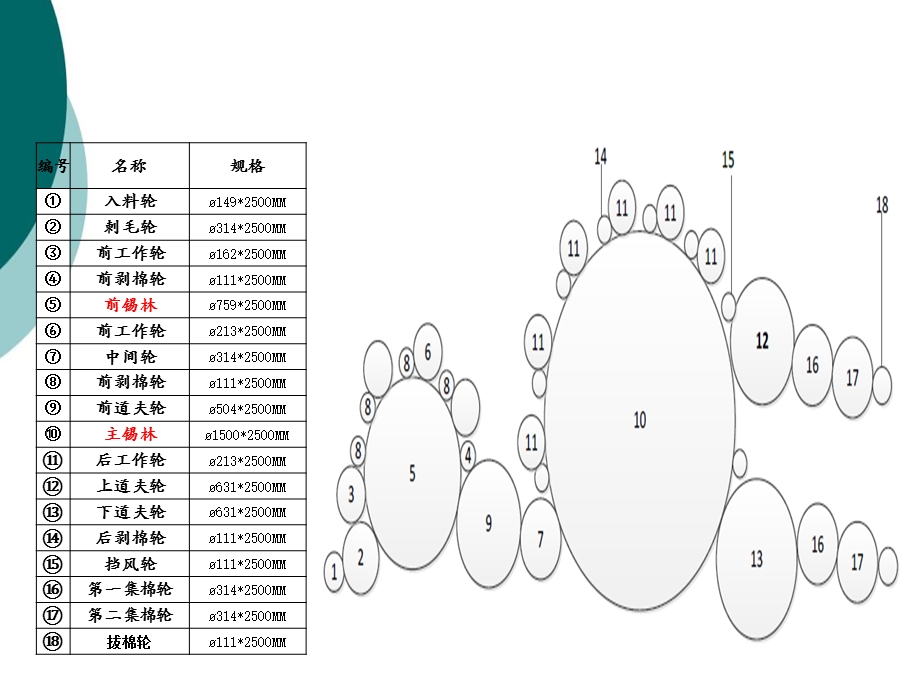 梳理机工作原理分析课件.ppt_第3页