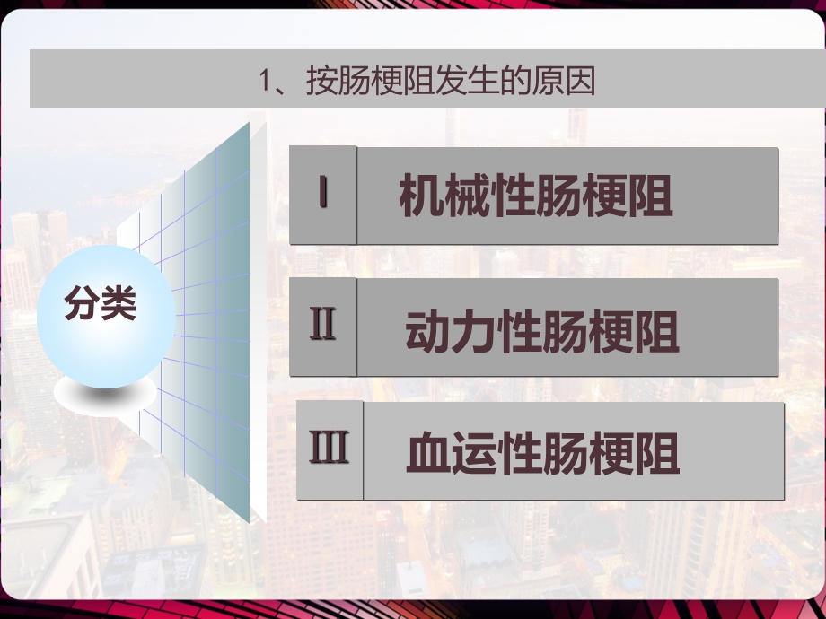 急性肠梗阻的应急预案课件.pptx_第2页