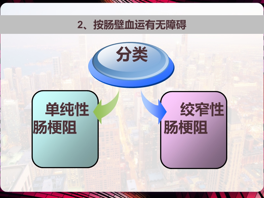 急性肠梗阻的应急预案课件.pptx_第3页