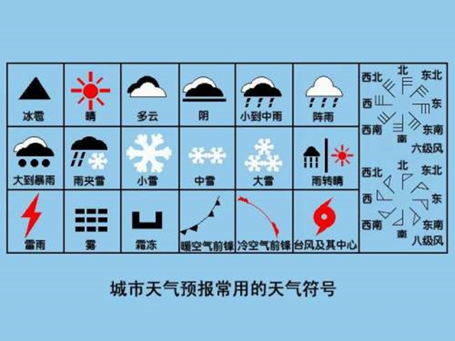 科学做气象记录 课件.ppt_第3页