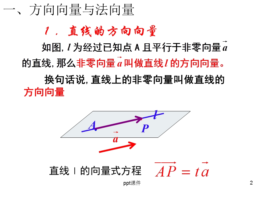 立体几何中的向量方法一平行和垂直（用）课件.ppt_第2页