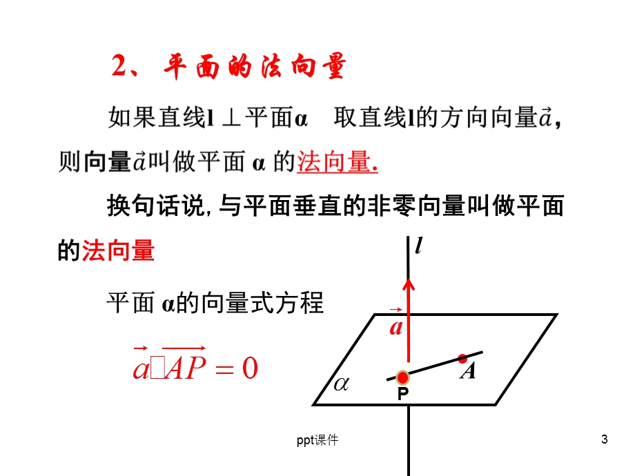 立体几何中的向量方法一平行和垂直（用）课件.ppt_第3页