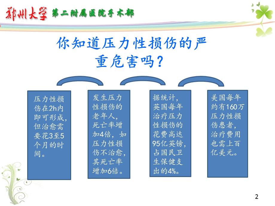 患者术中压力性损伤的预防和管理课件.ppt_第2页