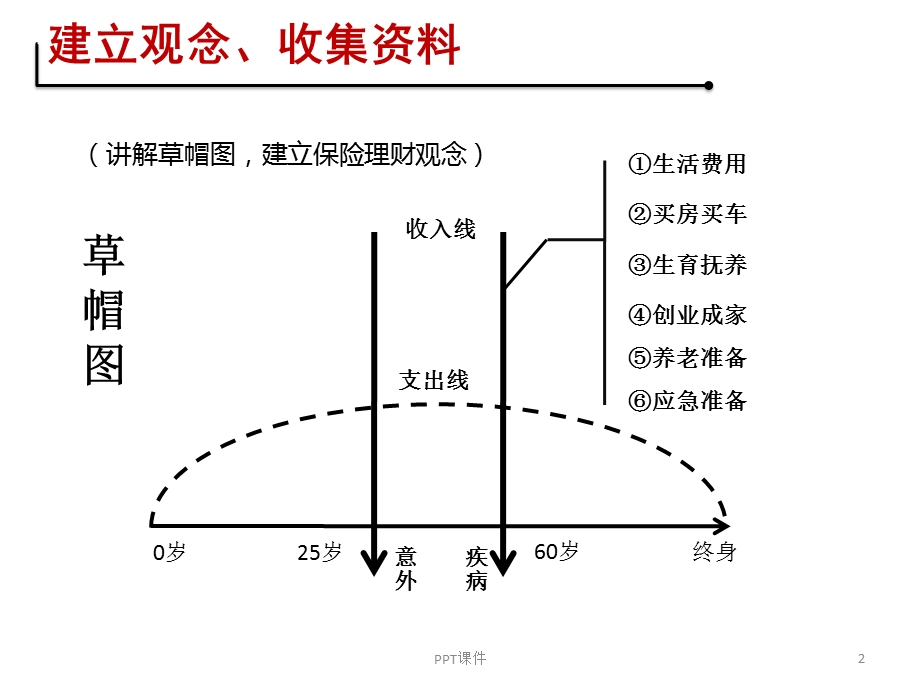 保险理念导入草帽图课件.ppt_第2页