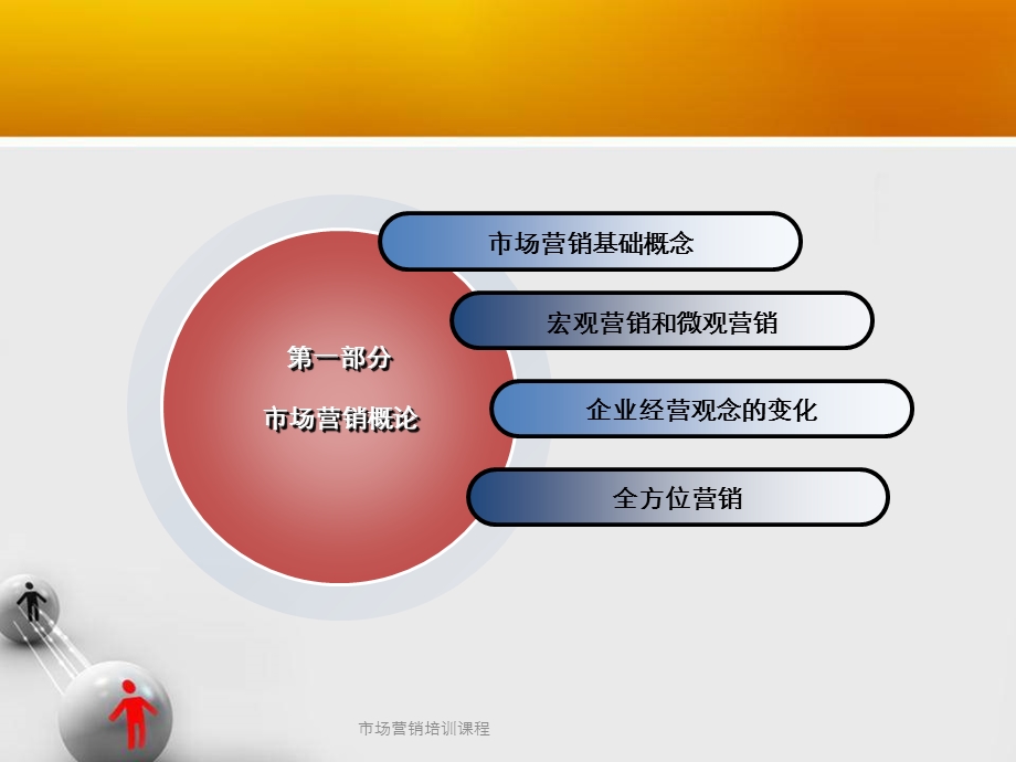 市场营销培训课程 课件.ppt_第3页