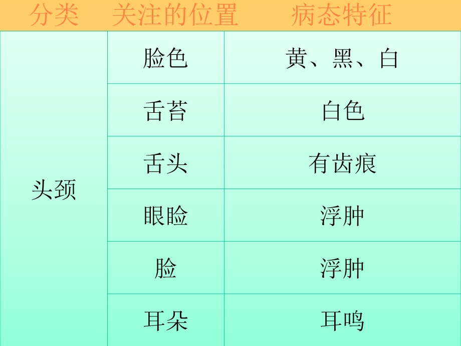 从头到脚看健康课件.ppt_第2页