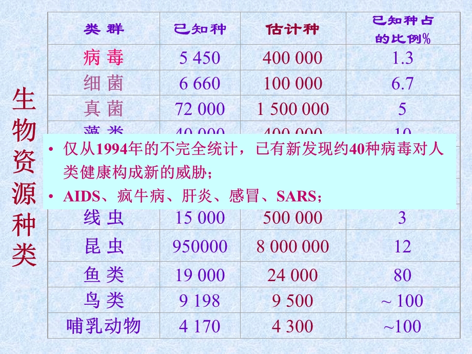 病毒的分类与命名课件.ppt_第3页