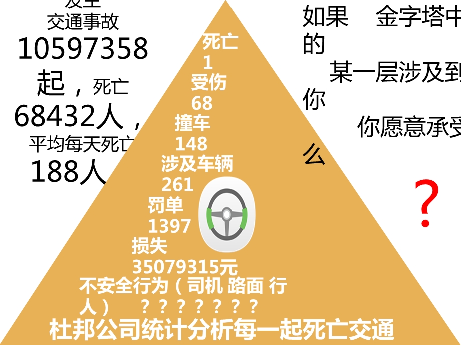 防御性驾驶培训课件.ppt_第2页