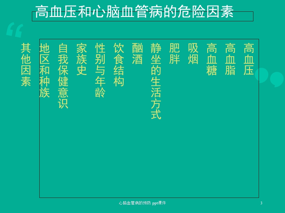 心脑血管病的预防 课件.ppt_第3页