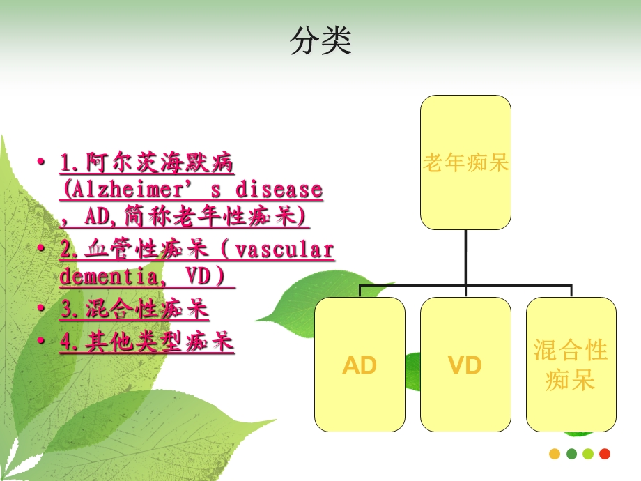 老年痴呆症病人的护理（ppt格式）课件.ppt_第3页