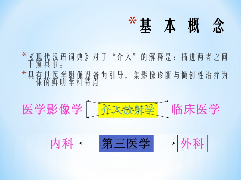 介入放射学总论课件.ppt_第3页