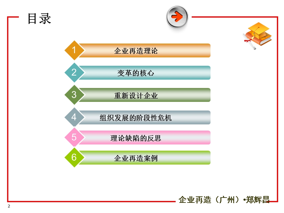 企业再造课件.ppt_第2页