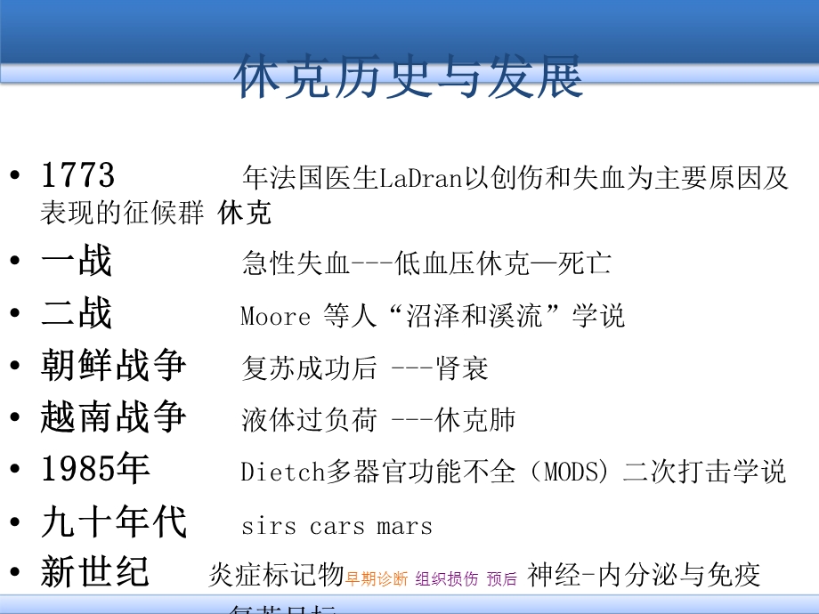 休克中西医结合诊治课件.ppt_第2页