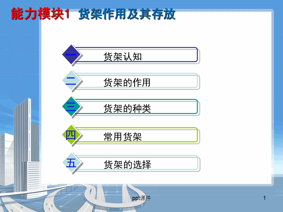 货架的分类课件.ppt_第1页