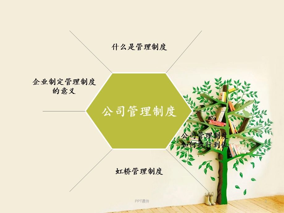 公司管理制度培训课件.ppt_第2页