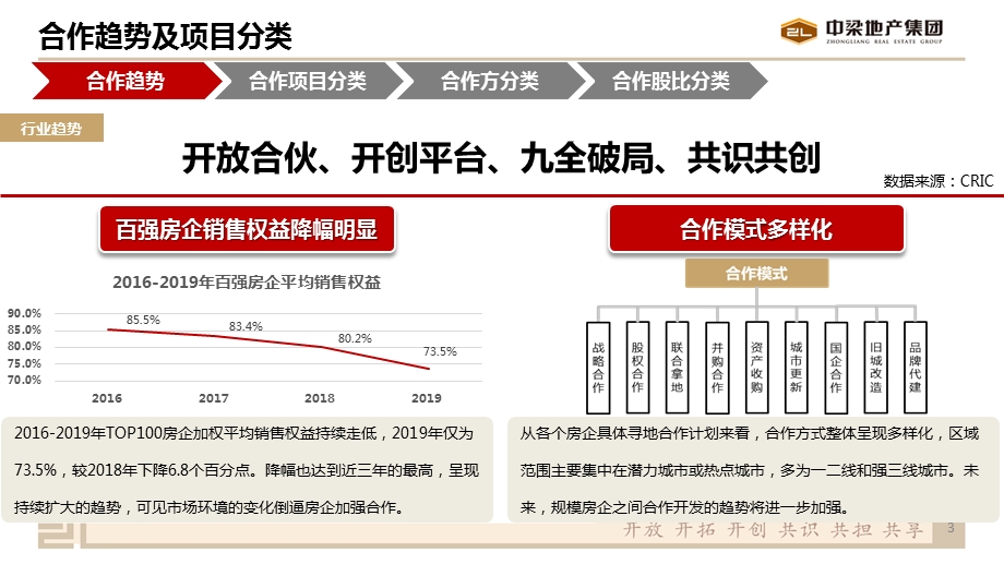 国内标杆地产集团 合作项目管理 合作项目课件.pptx_第3页