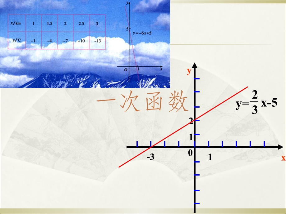 人教版八年级数学一次函数课件.ppt_第1页