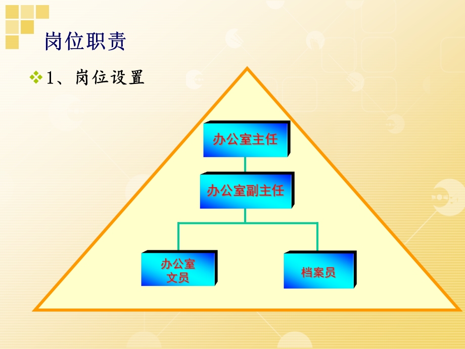 办公室事务和管理课件.pptx_第3页