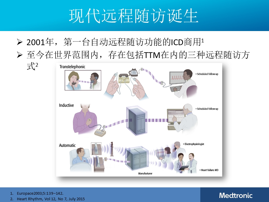 远程随访临床进展课件.ppt_第3页